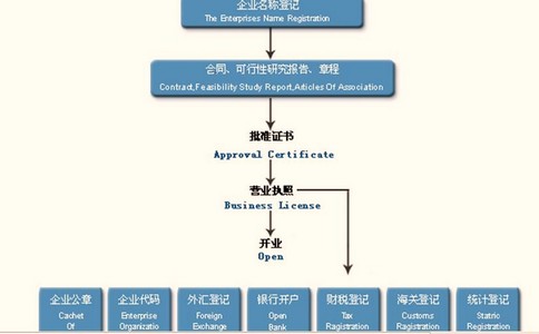 小規模納稅和一般納稅的區別.jpg